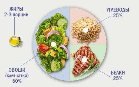 Вкусно питайся и избавляйся от лишних килограмм