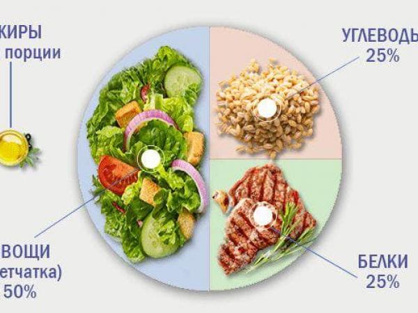 Вкусно питайся и избавляйся от лишних килограмм